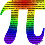 Symbol Pi